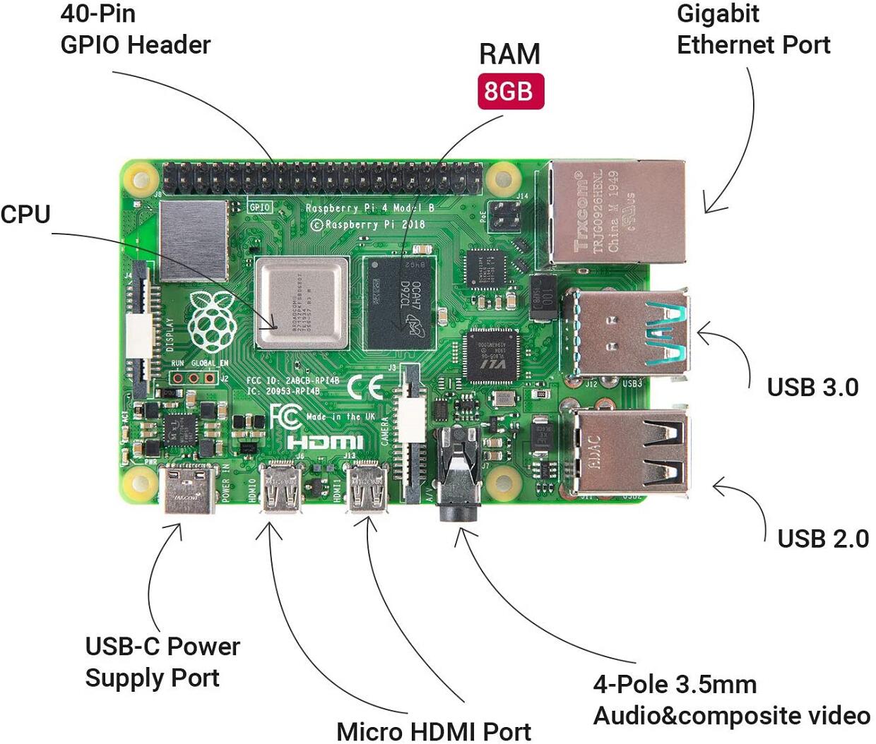 楽天市場】三好倉庫 LABISTS Raspberry Pi 4 Model B スターターキット