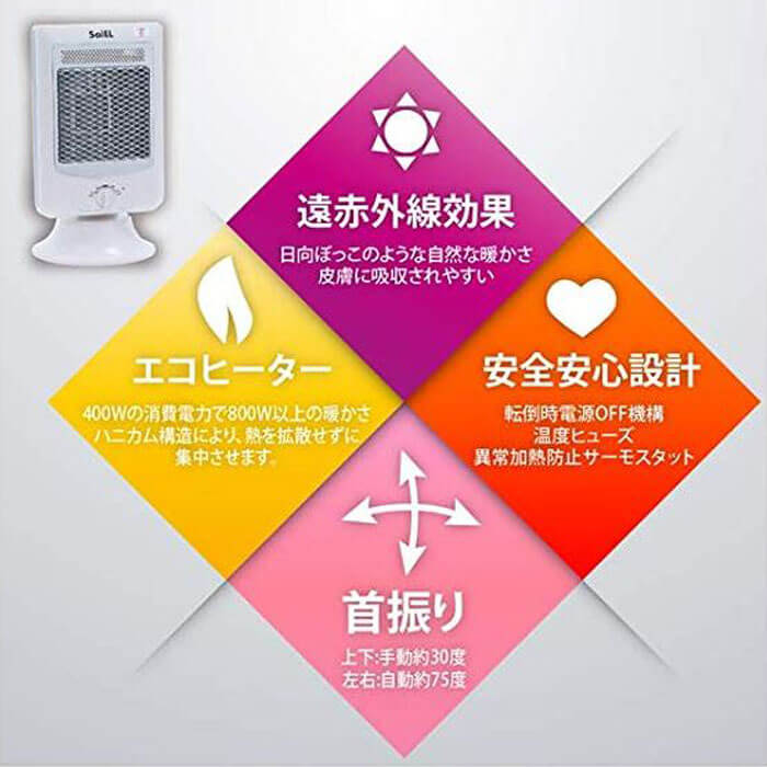 楽天市場】サイエルインターナショナル SaiEL エコヒーター 200～400W 