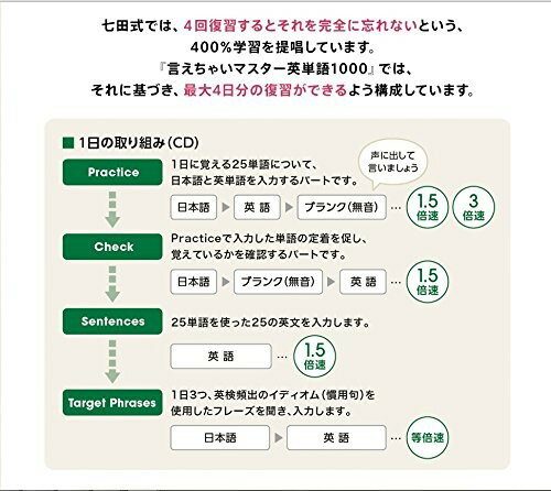 楽天市場】しちだ・教育研究所 七田式 言えちゃいマスター英単語1000