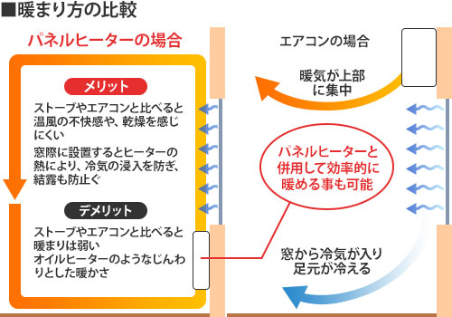 遠赤外線　電気パネルヒーター　トヨトミ　EPH-123E maxresdefault.jpg?sqp=-