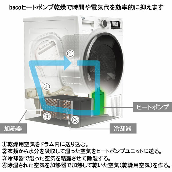 楽天市場】AEG ドラム式洗濯機 乾燥機 AWW12746-50HZ | 価格比較