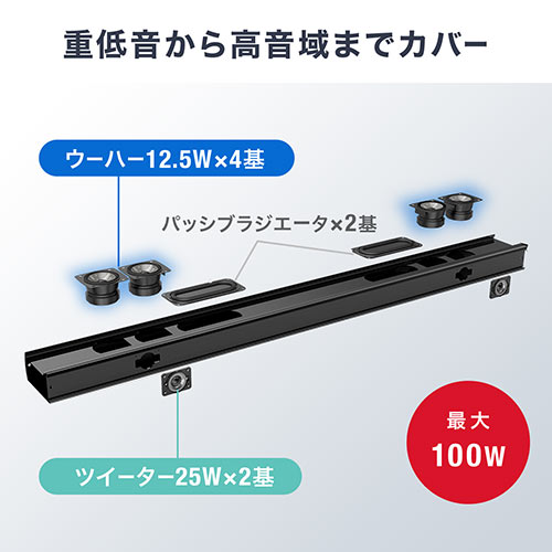 楽天市場】サンワサプライ サンワサプライ サウンドバースピーカー 400