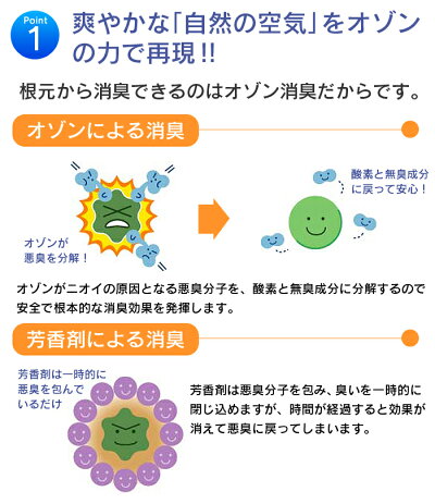 オーニット PLS-1