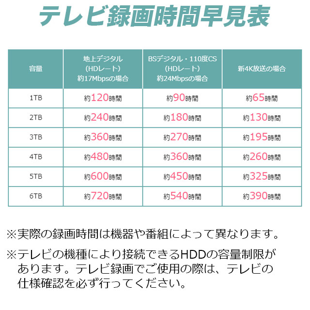 USB 3.0 外付型HDユニット(WD Red)　LHD-ENA020U3WR 2TB