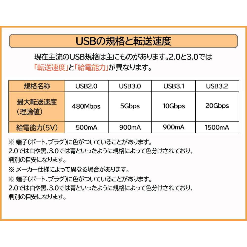 3Aカンパニー USB2.0ケーブル A-Atype 1m PCC-USBAA210