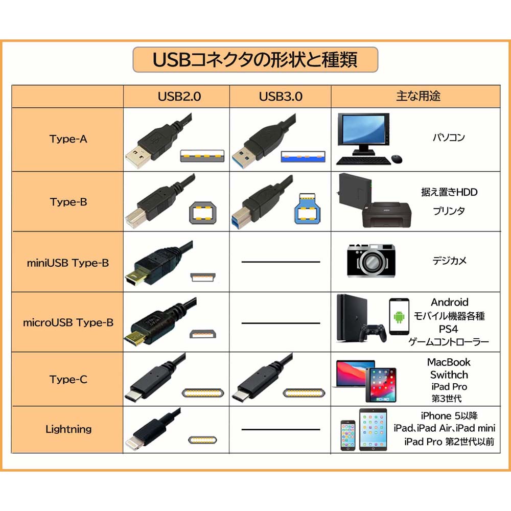 3Aカンパニー USB2.0ケーブル A-Atype 1m PCC-USBAA210