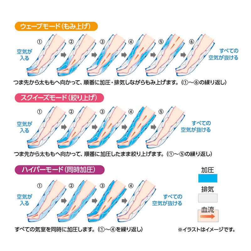 フィジカルメドマー パンツセット PM-8000 日東工器