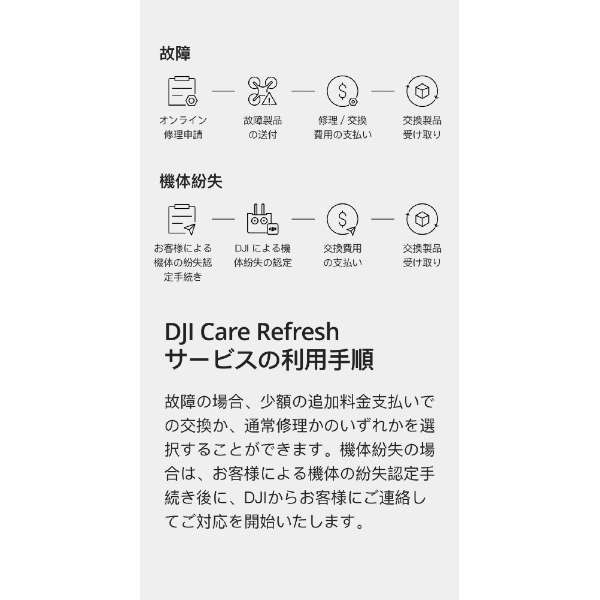 DJI Card DJI Care Refresh (Mavic Air 2) JP CARMR2