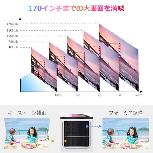 楽天市場】DBPOWER 4200lm LEDプロジェクター | 価格比較 - 商品