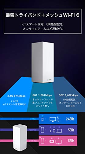 楽天市場】LINKSYS Wi-Fiルーター MX4200-JP | 価格比較 - 商品価格ナビ