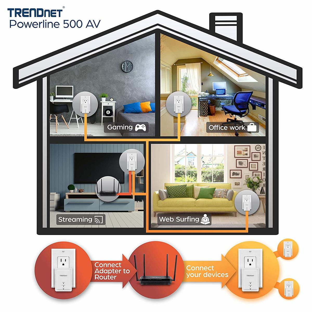 楽天市場】TRENDnet Powerline 500 AV Nano TPL-406E2K | 価格比較