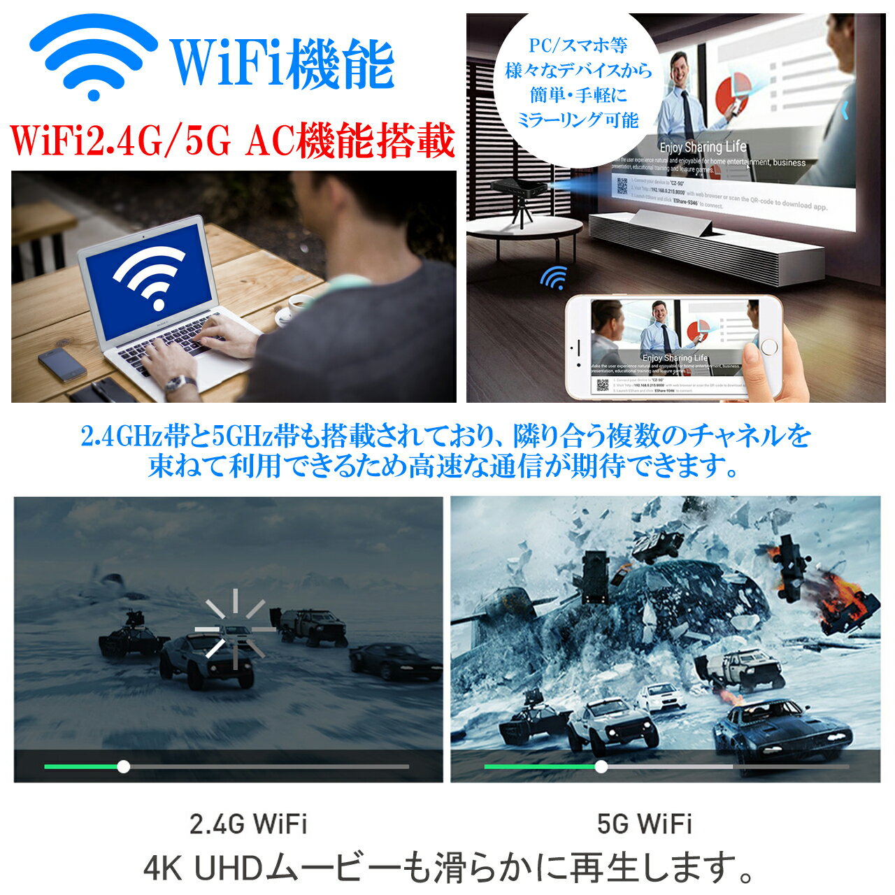 楽天市場】ADRICH K96+ インタラクティブ機能搭載モバイル