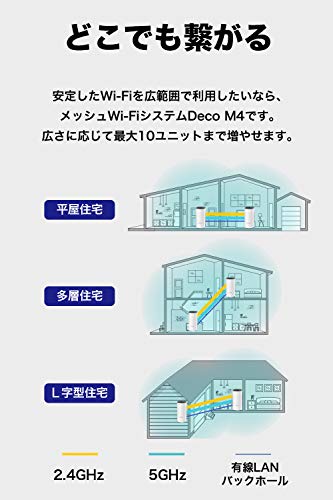 楽天市場】Google WIFI 1台 GA00157-JP | 価格比較 - 商品価格ナビ