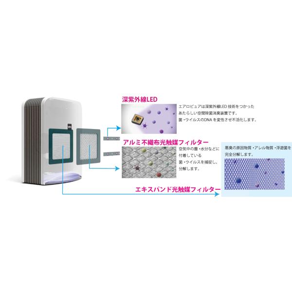 日機装 AN-JS1