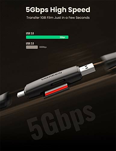 UGREEN SDカードリーダー Type-C OTG対応 1台2役 USB3.0 Microsd 2TBまで大容量カードに対応 Android