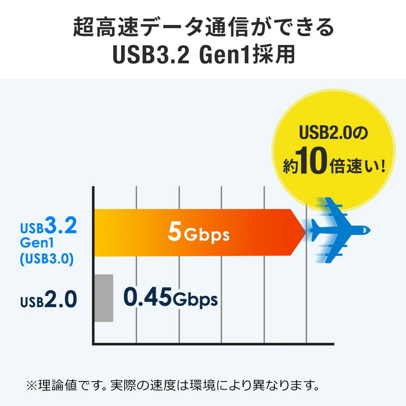 サンワサプライ USBメモリ スライド式 32GB ホワイト アクセスランプ 600-3USL32GW