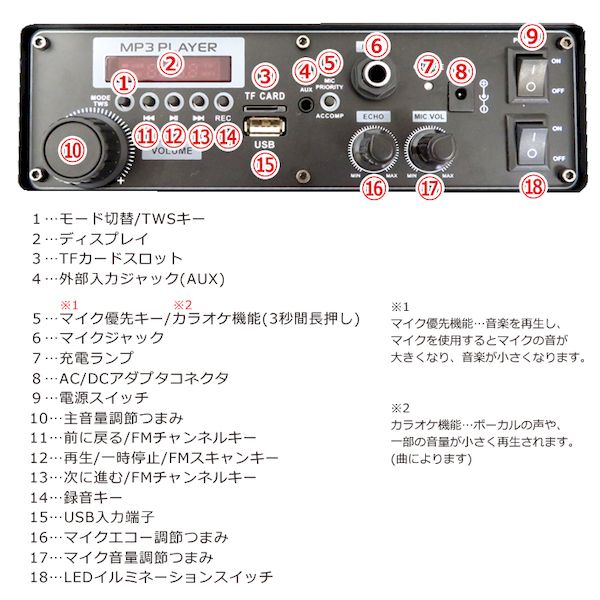 楽天市場】KINUJO JAPAN aiwa Bluetooth カラオケスピーカー PS-BK20M
