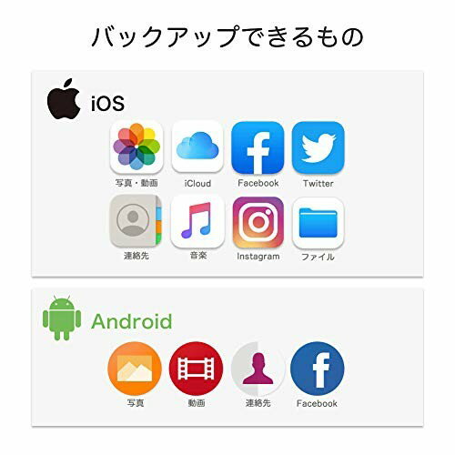 Maktar Qubii Duo USB Type C ホワイト microSD 128GB付 充電しながら自動バックアップ SDロック機能搭載 iphone バックアップ usbメモリ ipad 容量不足解消 SDカードリーダー 機種変更 MFi認証