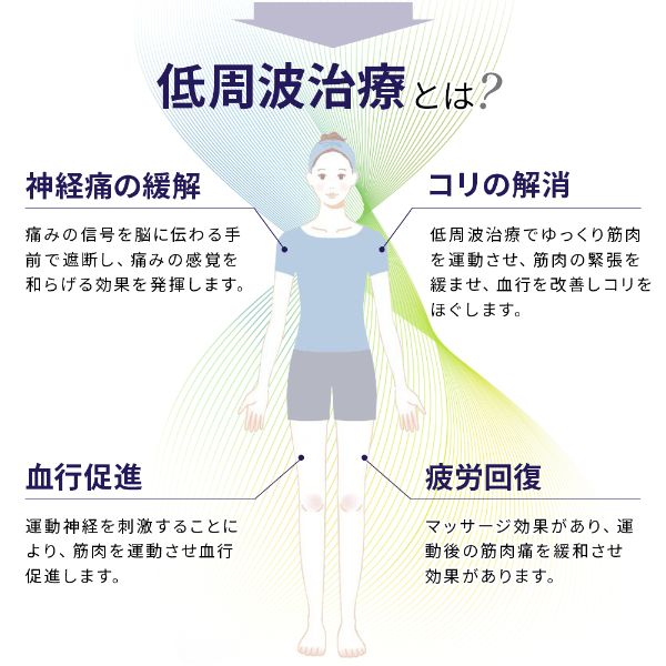 SODA ひざ用低周波治療器 IHP-0210A