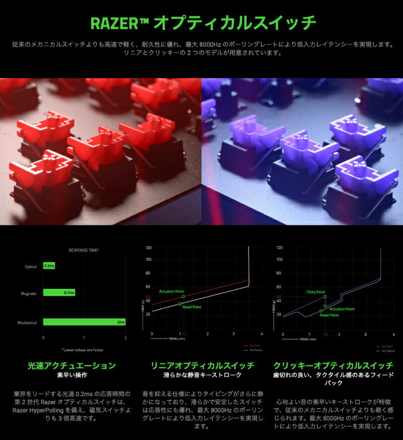 Razer Huntsman V2 Tenkeyless JP Linear Optical Switch RZ03-03941000-R3J1 日本語配列 三宮センター