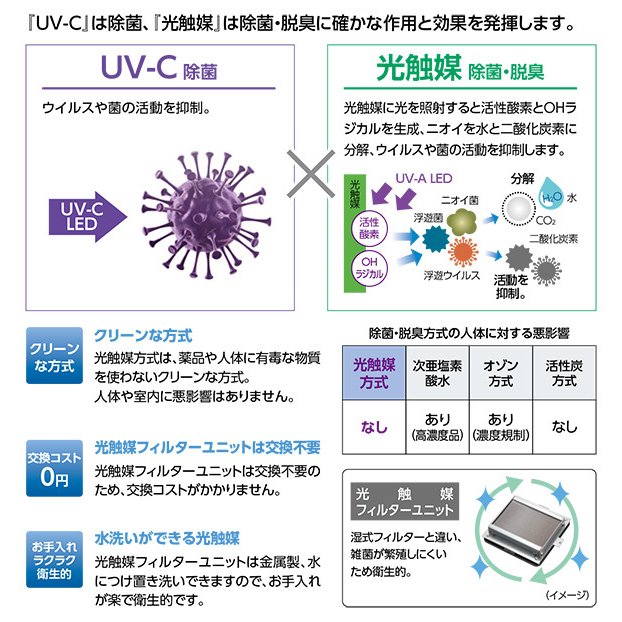 楽天市場】東芝ライテック TOSHIBA Uvish CSD-B03 空気清浄機 | 価格