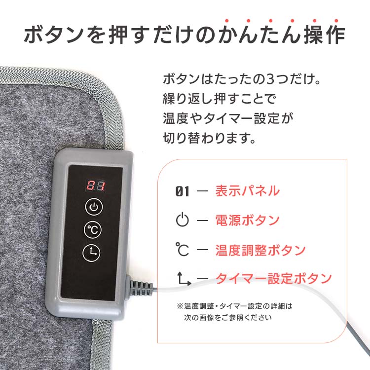 SUNGRAN パネルヒーター 5面