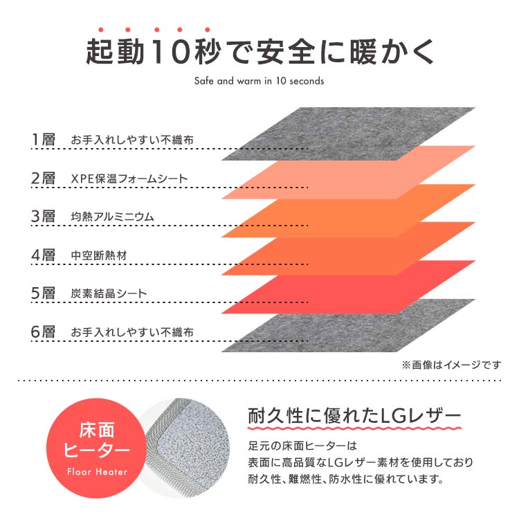 SUNGRAN パネルヒーター 5面