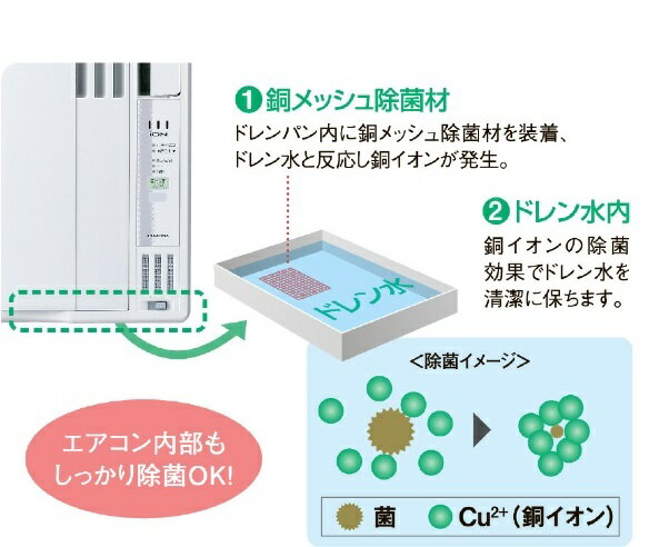 楽天市場】コロナ CORONA 冷房専用ウインドエアコン
