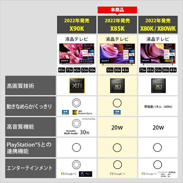 SONY 43V型 BRAVIA 液晶テレビ KJ-43X85K