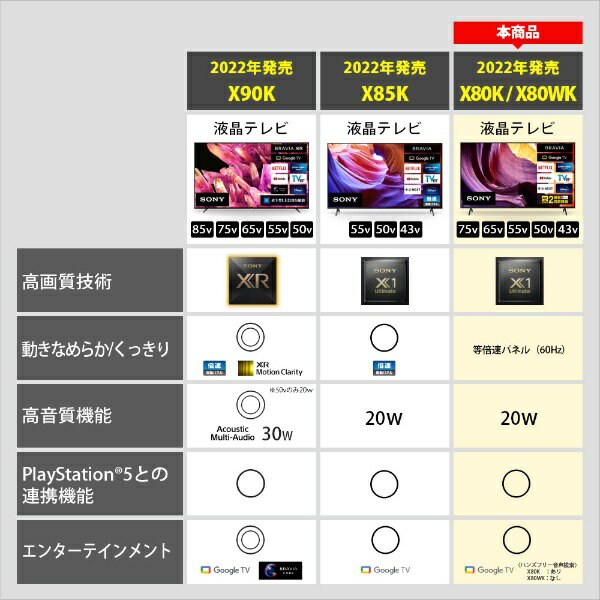 SONY 50V型 液晶テレビ BRAVIA X80Kシリーズ KJ-50X80K
