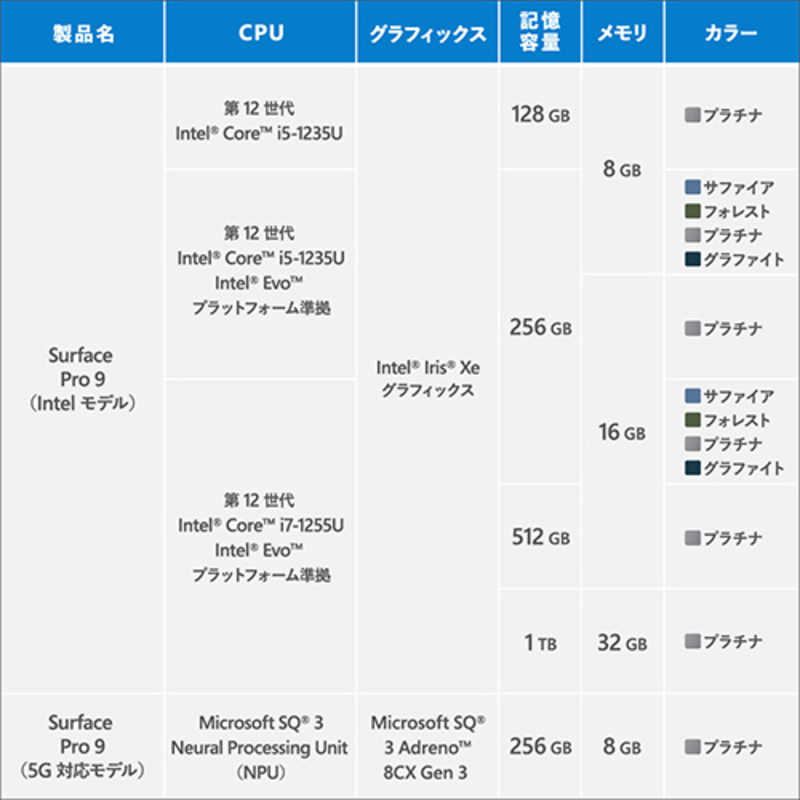 Microsoft マイクロソフト Surface Pro 9 Core i7/ 16GB/ 256GB フォレスト QIL-00062 PR9/16/25F