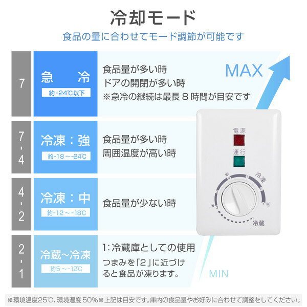 maxzen 上開き冷凍庫 JF066ML01WH