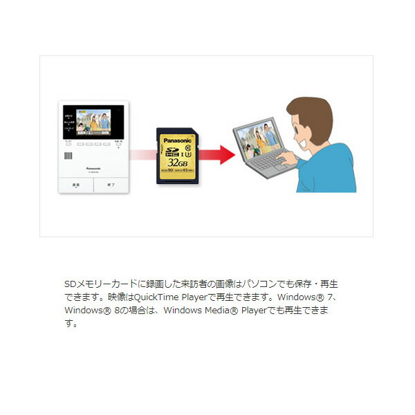 Panasonic どこでもドアホン VL-SWE310KFA