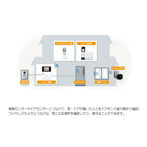 Panasonic どこでもドアホン VL-SWE310KLA