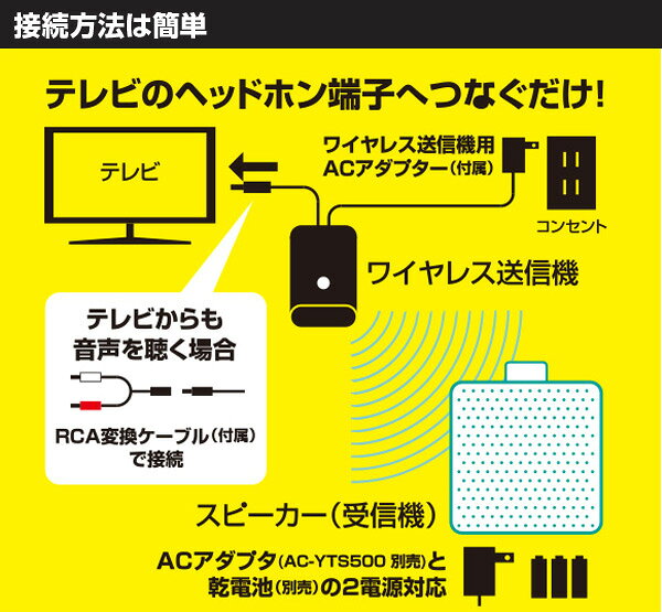 YAMAZEN Qriom お手元テレビスピーカー YWTS-800-W