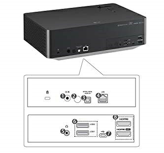 楽天市場】LG Electronics Japan LG 4K LEDプロジェクター HU70LSB
