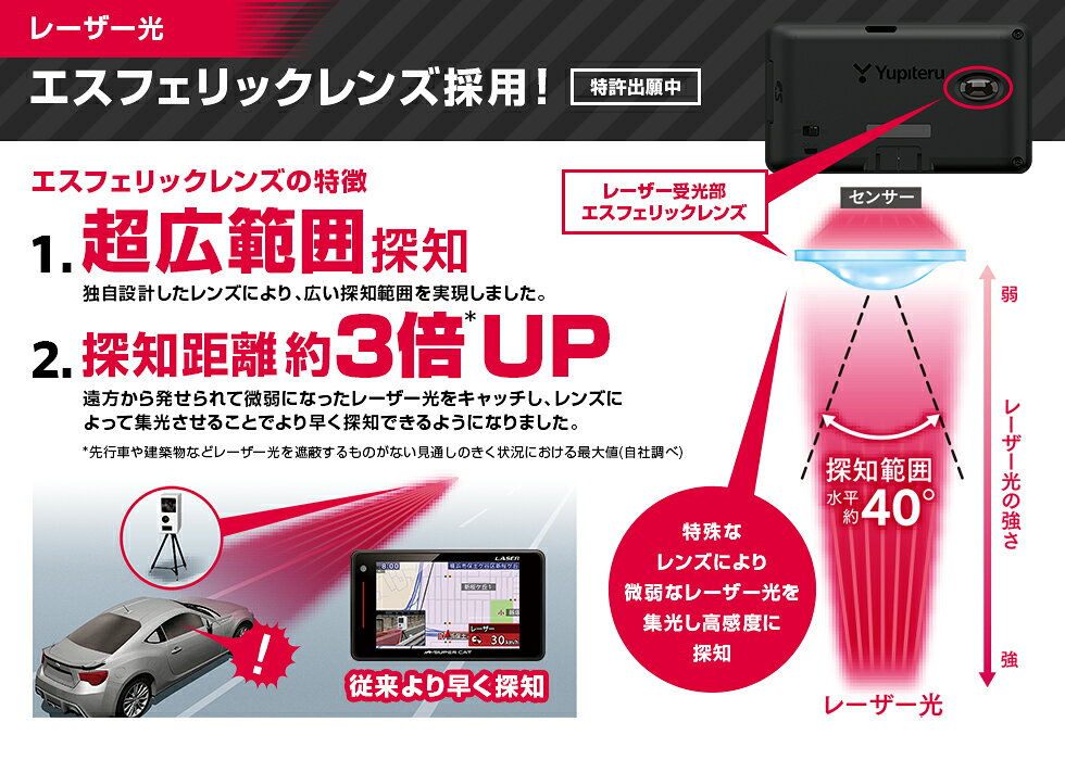 楽天市場】ユピテル YUPITERU レーザー＆レーダー探知機 GS203 | 価格