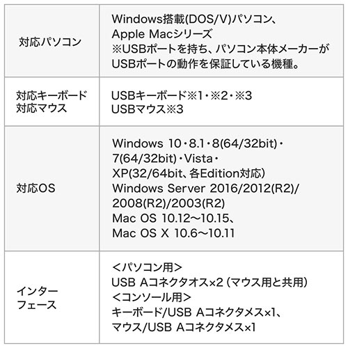 サンワサプライ KVMスイッチ 400-SW032
