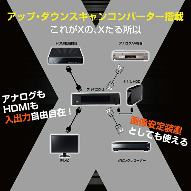 楽天市場】アビカ アキバコンピューター X-2 ABC-X33-2 | 価格比較