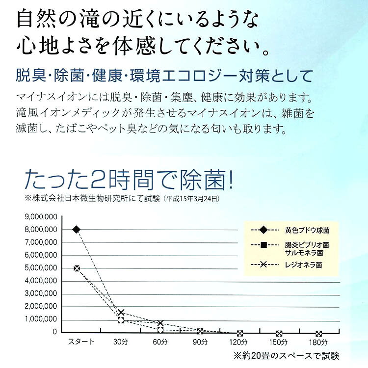 楽天市場】アップドラフト New 滝風イオンメディック タキイオン