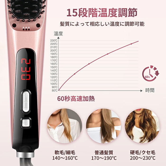 楽天市場】BESTOPE ストレートブラシアイロン | 価格比較 - 商品価格ナビ