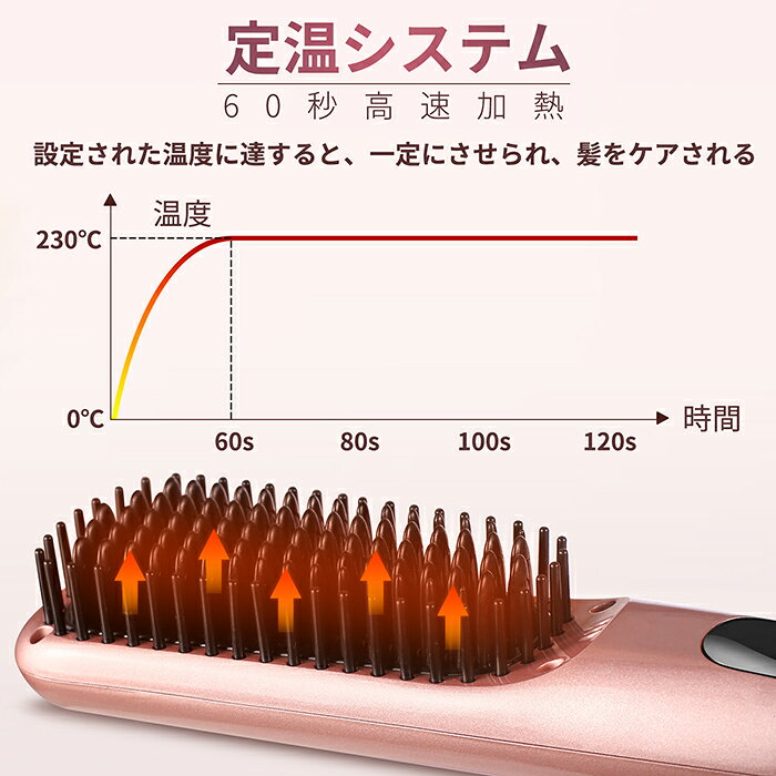 楽天市場】BESTOPE ストレートブラシアイロン | 価格比較 - 商品価格ナビ