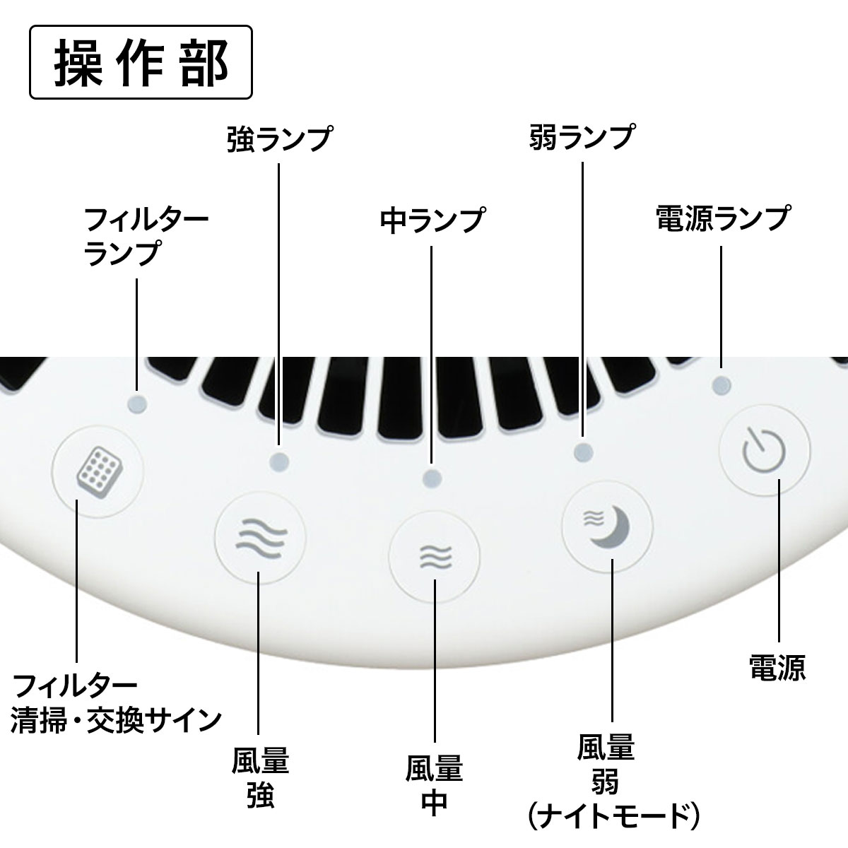 楽天市場】ニトリ 空気清浄機 エアリーS(WH) ホワイト | 価格比較