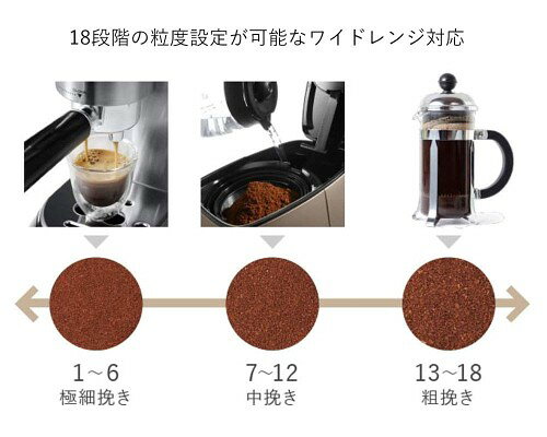 DeLonghi デディカ コーン式コーヒーグラインダー KG521J-M