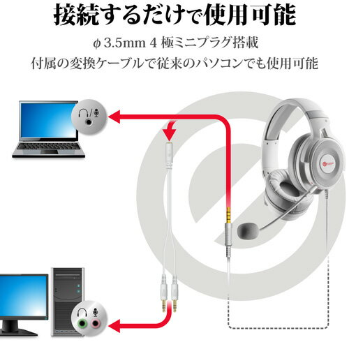 エレコム ヘッドセット オーバーヘッド ゲーミング 両耳 φ3.5mm HS-G60WH(1セット)