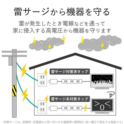 エレコム 延長コード 電源タップ 2.5m 2P 6個口 個別スイッチ 雷ガード T-K6A-2625WH(1個入)