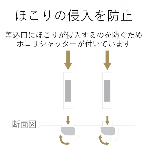 エレコム 延長コード 電源タップ 2.5m 2P 6個口 ホコリ防止シャッター AVT-D3-2625WH(1個入)