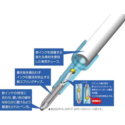 uni ノック式油性ボールペン ジェットストリーム 0.7 黒
