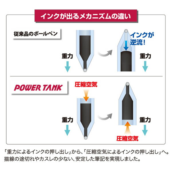 uni ノック式油性ボールペン パワータンク 0.5 黒