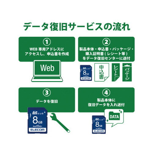 ELECOM SDHCメモリカード MF-FS008GU11R